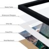 61KrbhTkhDL._AC_SL1500_ Vittanly Picture Frame with Plexiglass - Poster Frame for Wall Display - Includes Mat, Made of Durable PVC Design